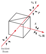 laser-line cube beamsplitter