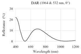 532 V coating