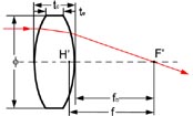 znse meniscus lenses